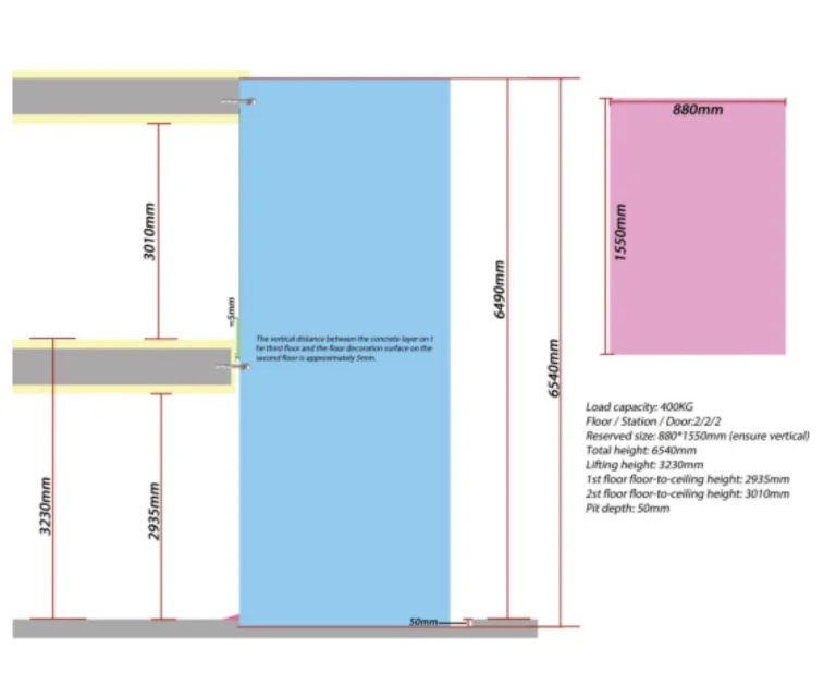 Russia Project: Engineering a Safe, Full-Cabin Elevator in an 880mm Stairwell