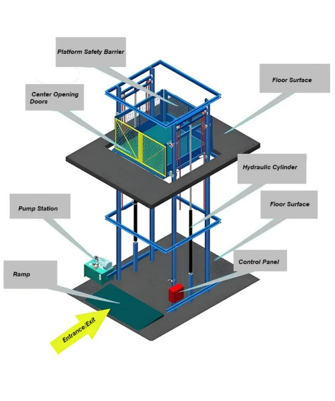 Smooth-running Guide Rail Hydraulic Lift for stable inter-floor cargo transportation